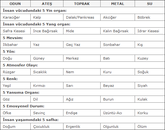 Beş Element
