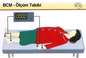 Diyet - Insulün Iliskisi